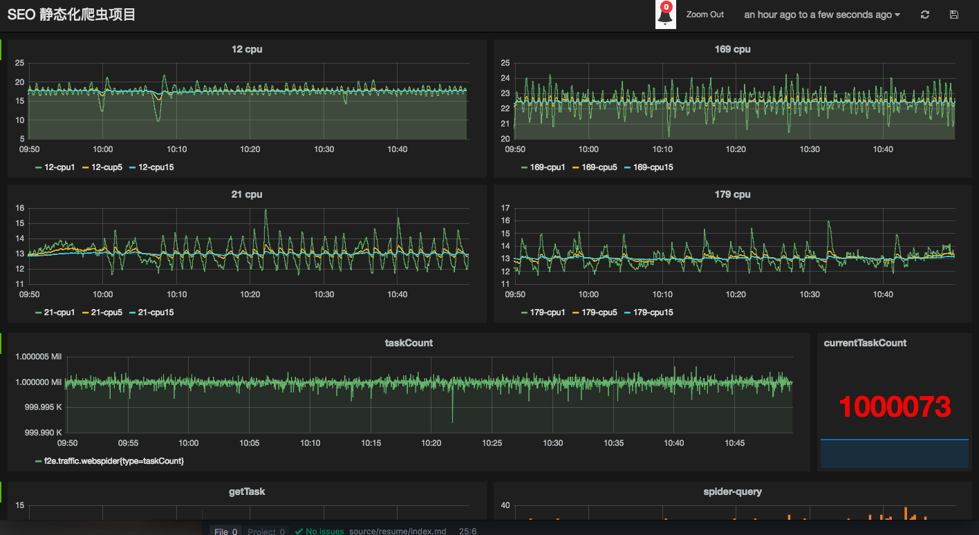 MoguSEOSpider 项目监控截图